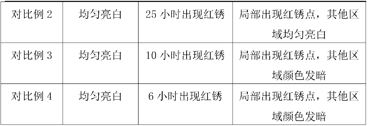 Passivant for nickel plating and nickel plating passivation method