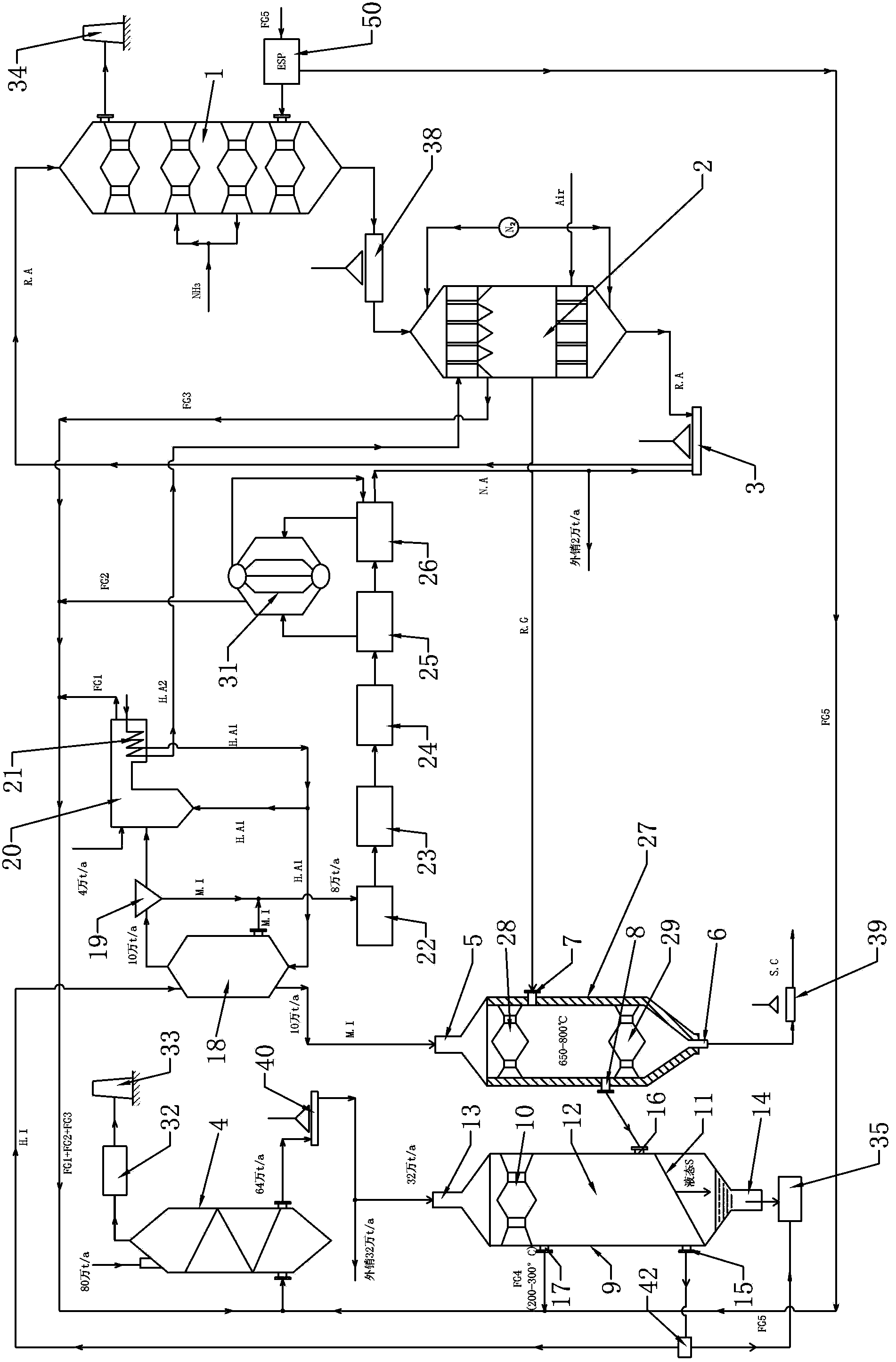 System for manufacturing sulphur by utilizing carbon and sulfur-containing flue gas