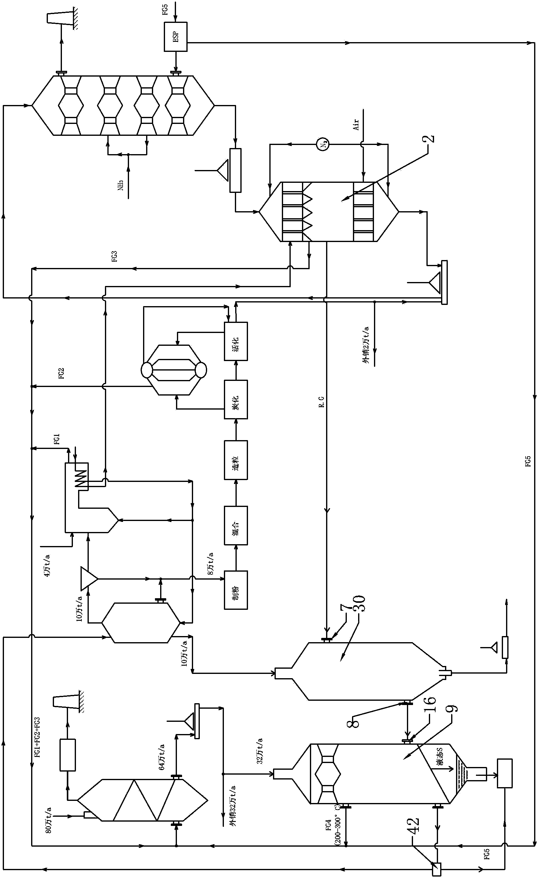 System for manufacturing sulphur by utilizing carbon and sulfur-containing flue gas