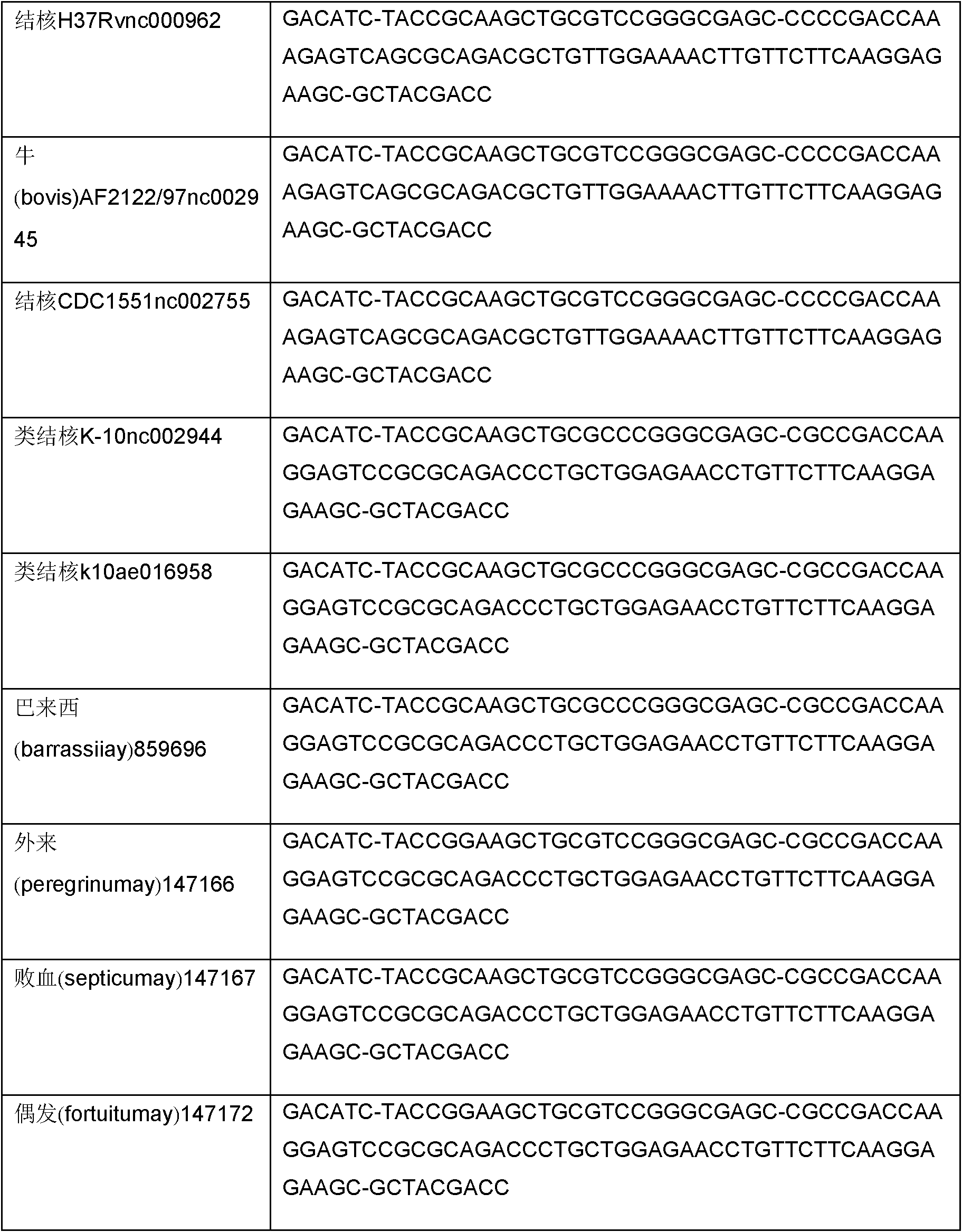 Composition for detection of m. tuberculosis complex or mycobacteria genus and simultaneous detection method for m. tuberculosis complex and mycobacteria genus with multiplex real time PCR using the same