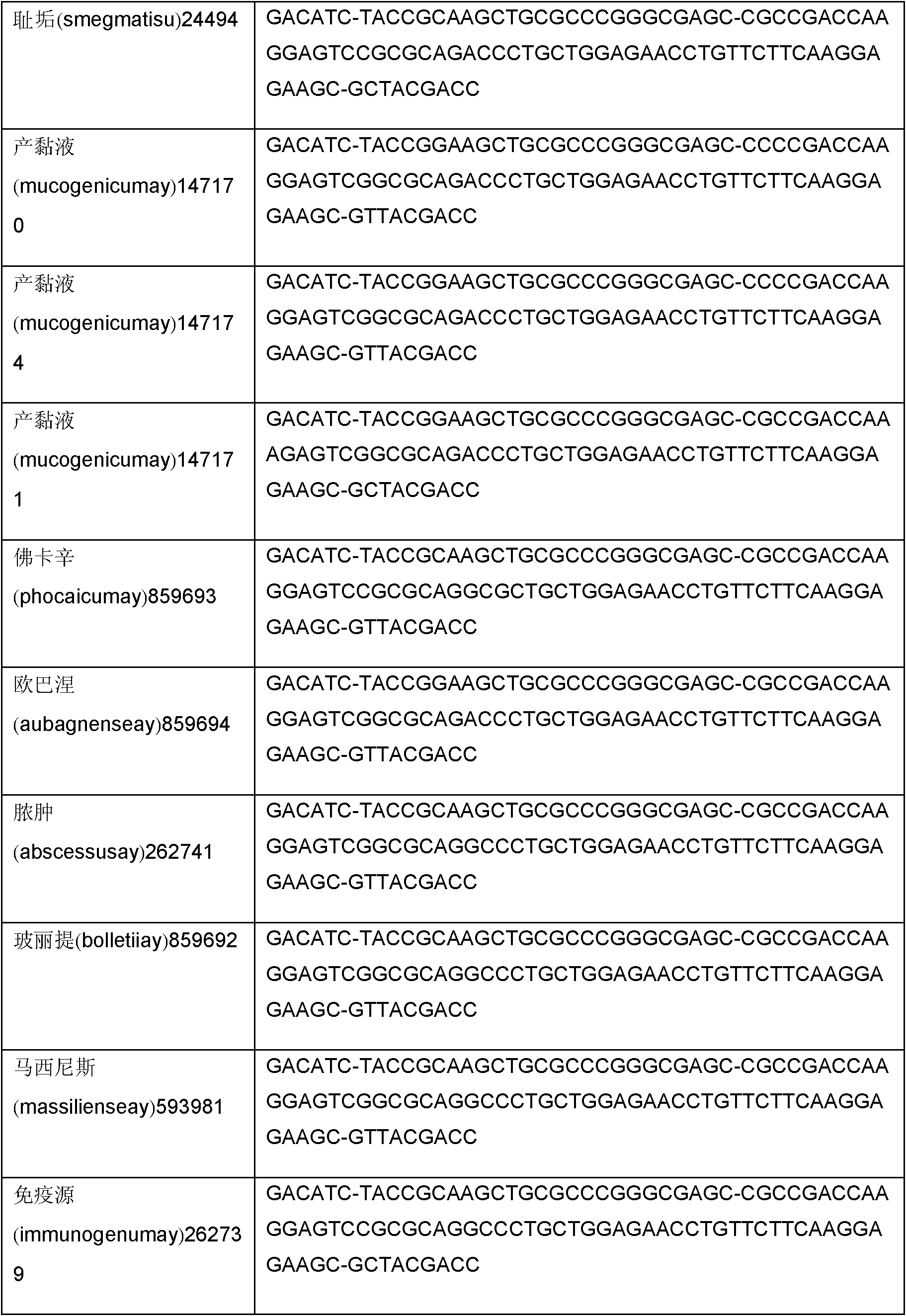 Composition for detection of m. tuberculosis complex or mycobacteria genus and simultaneous detection method for m. tuberculosis complex and mycobacteria genus with multiplex real time PCR using the same