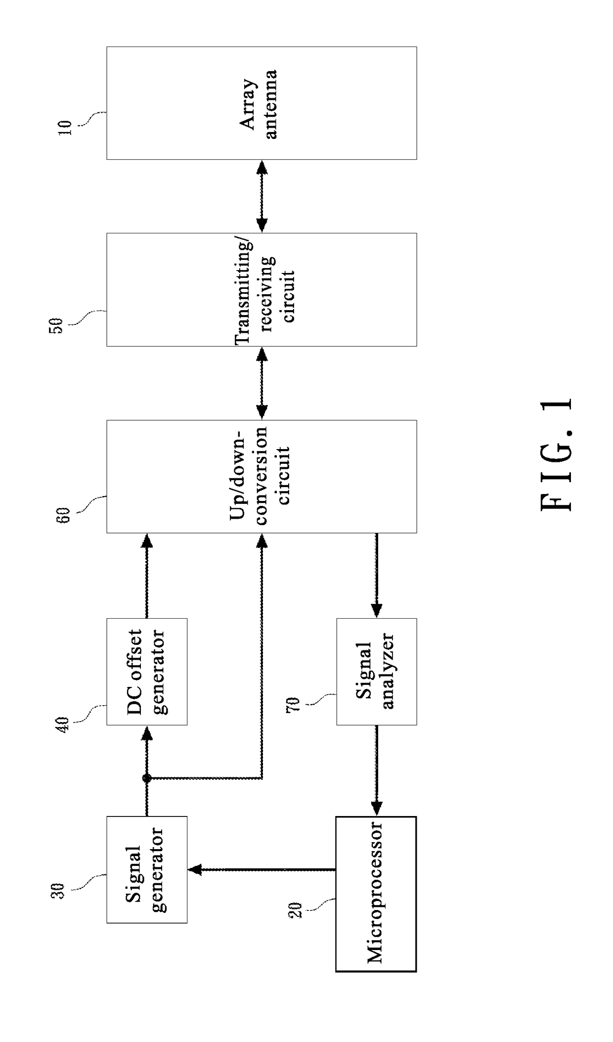 System and method for array antenna failure detection and antenna self-correction
