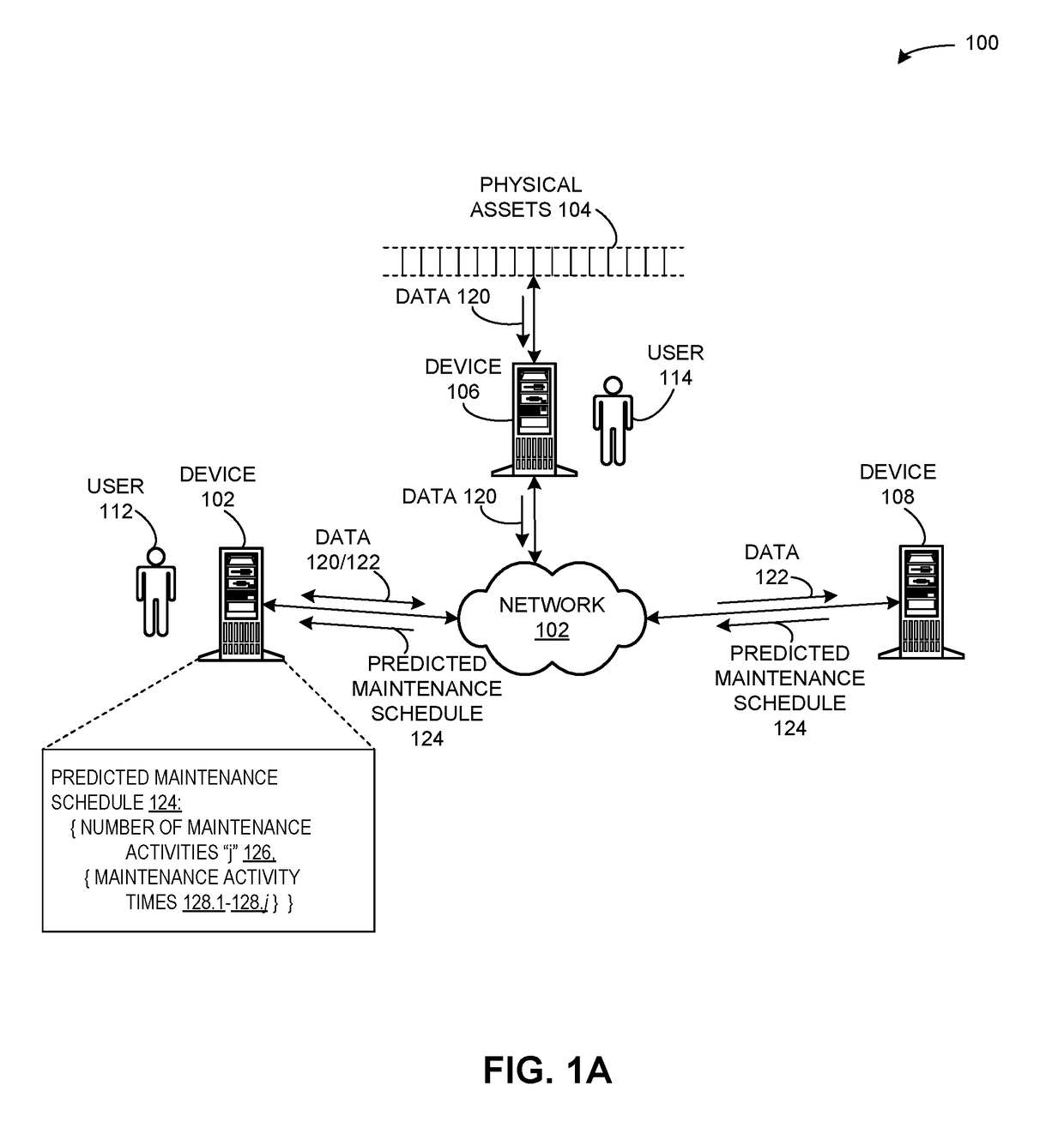 System and method for predictive condition modeling of asset fleets under partial information