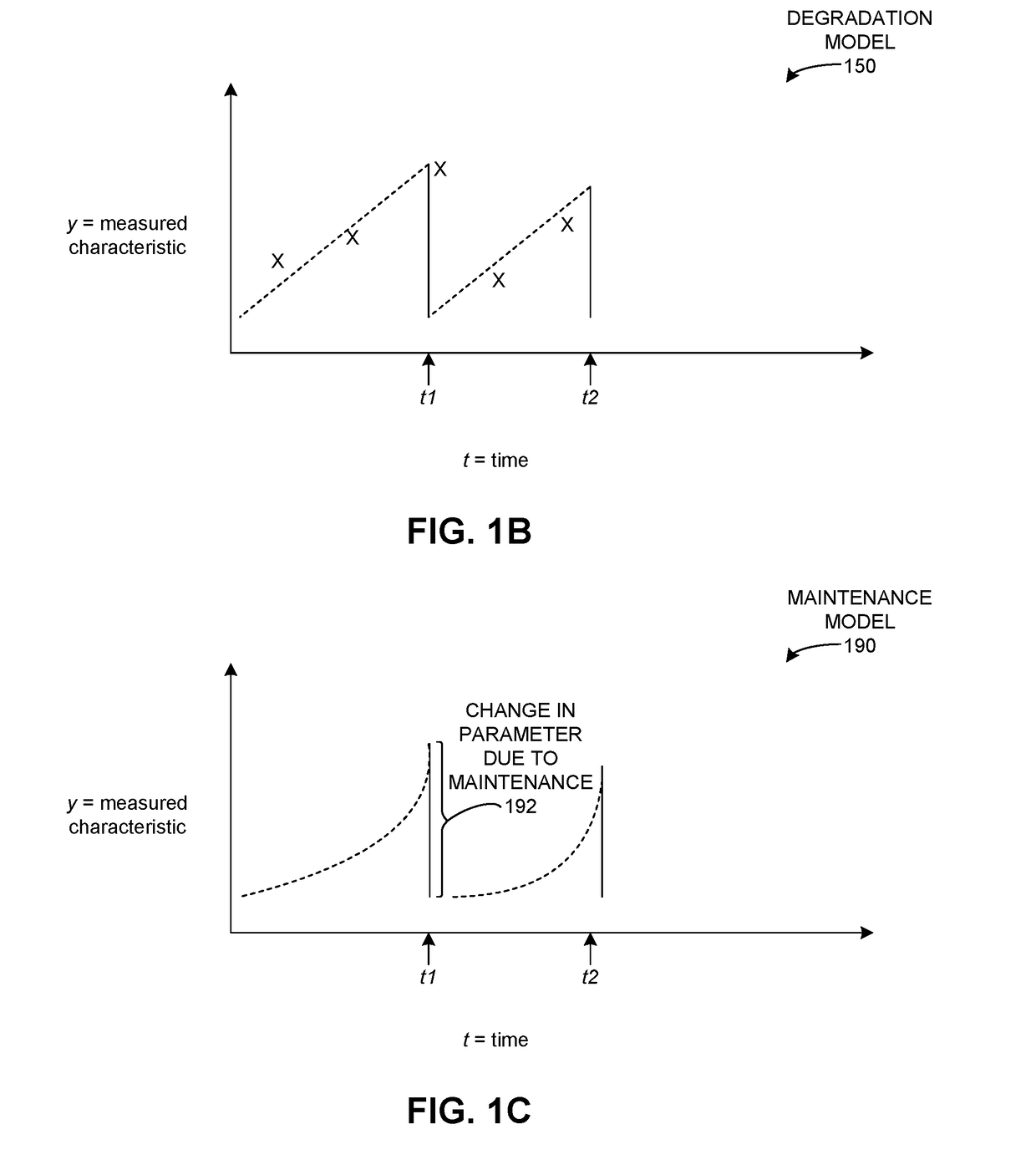 System and method for predictive condition modeling of asset fleets under partial information