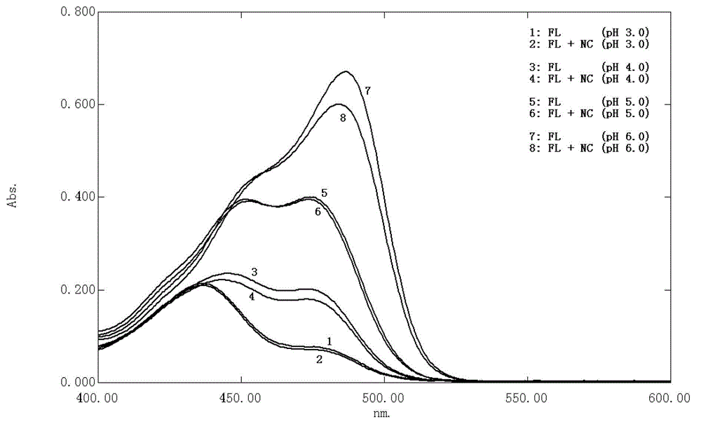 A method for detecting nadroparin calcium products