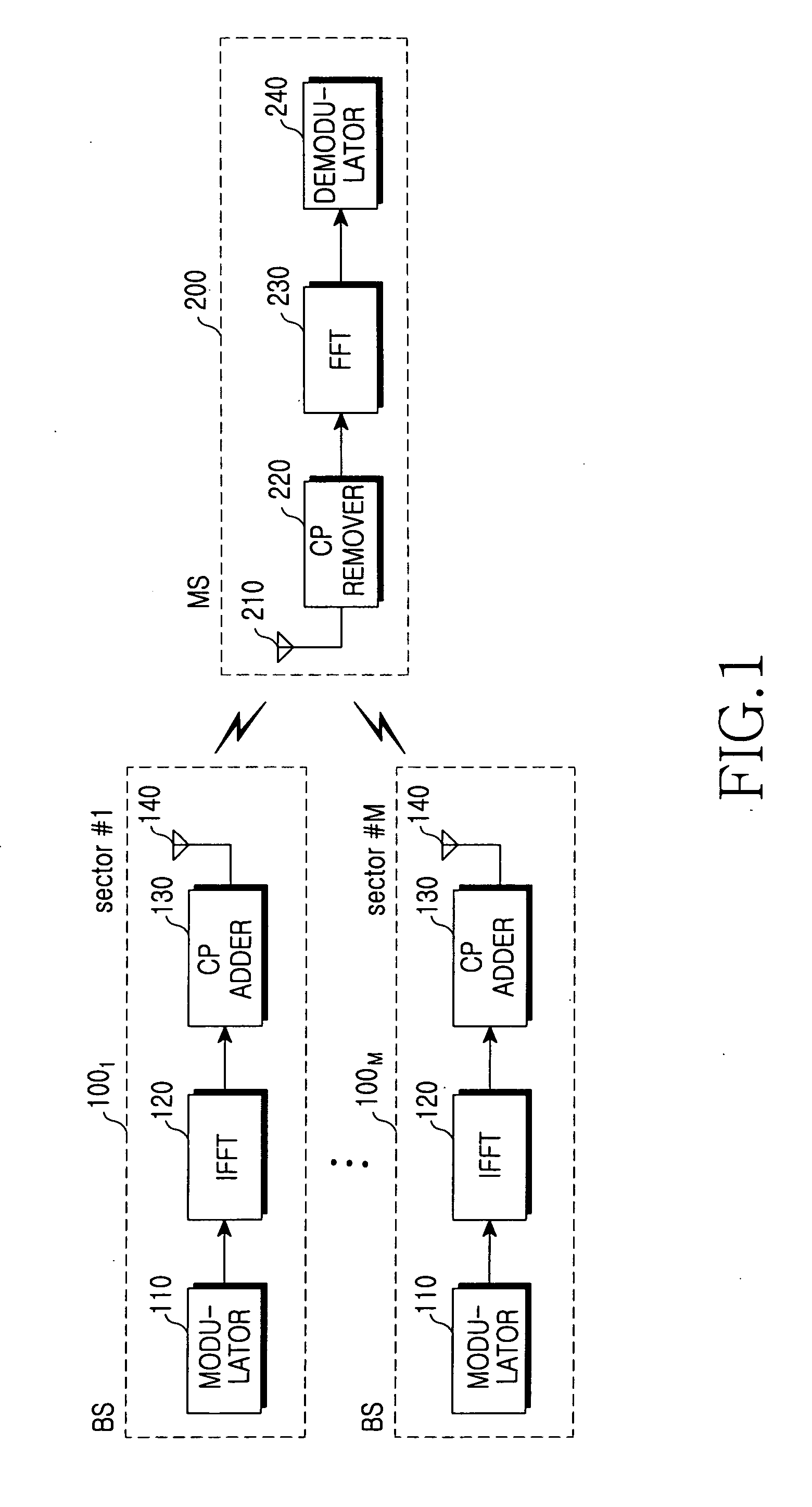 OFDM symbol transmission method and apparatus for providing sector diversity in a mobile communication system, and system using the same