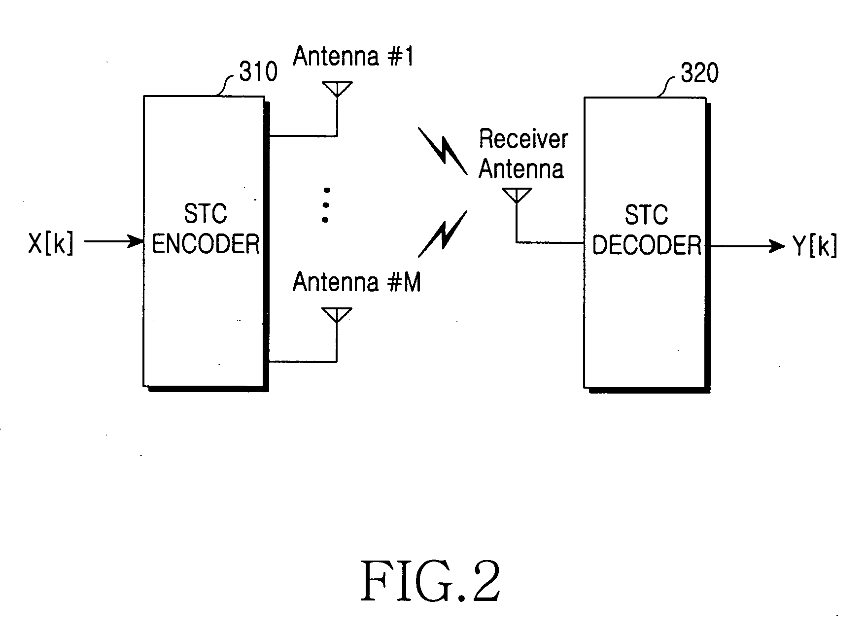 OFDM symbol transmission method and apparatus for providing sector diversity in a mobile communication system, and system using the same