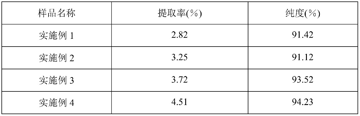 Method of extracting black chokeberry fruit polyphenols