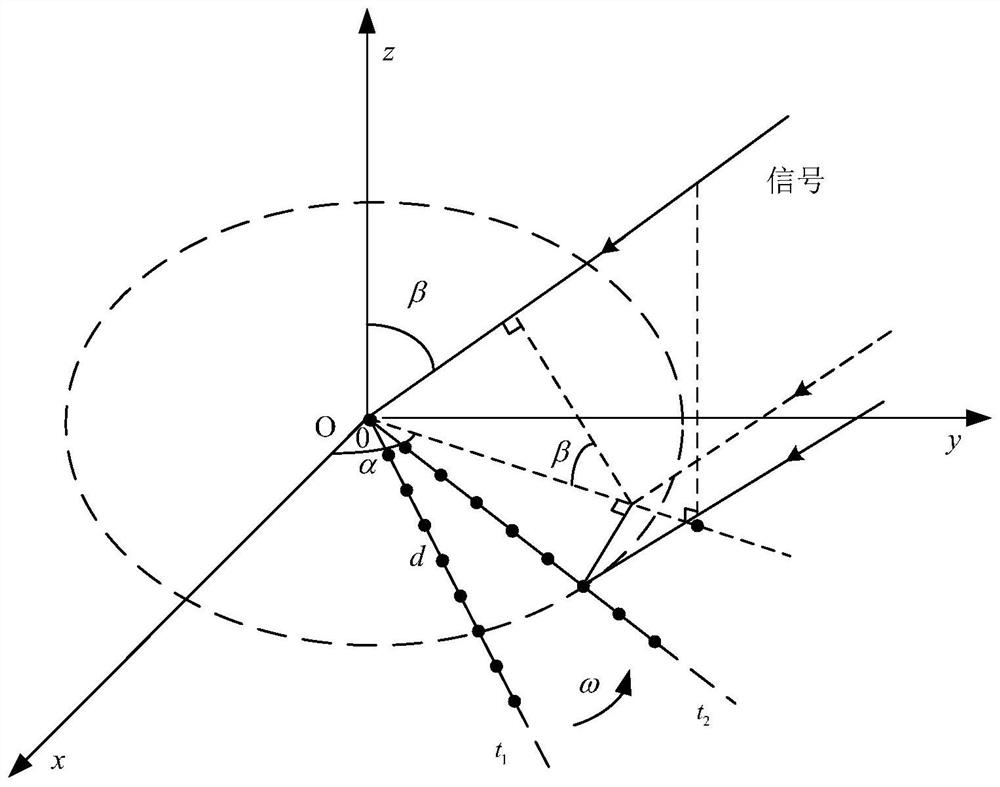 Multi-target Angle Defuzzification Method Based on Rotating Interferometer