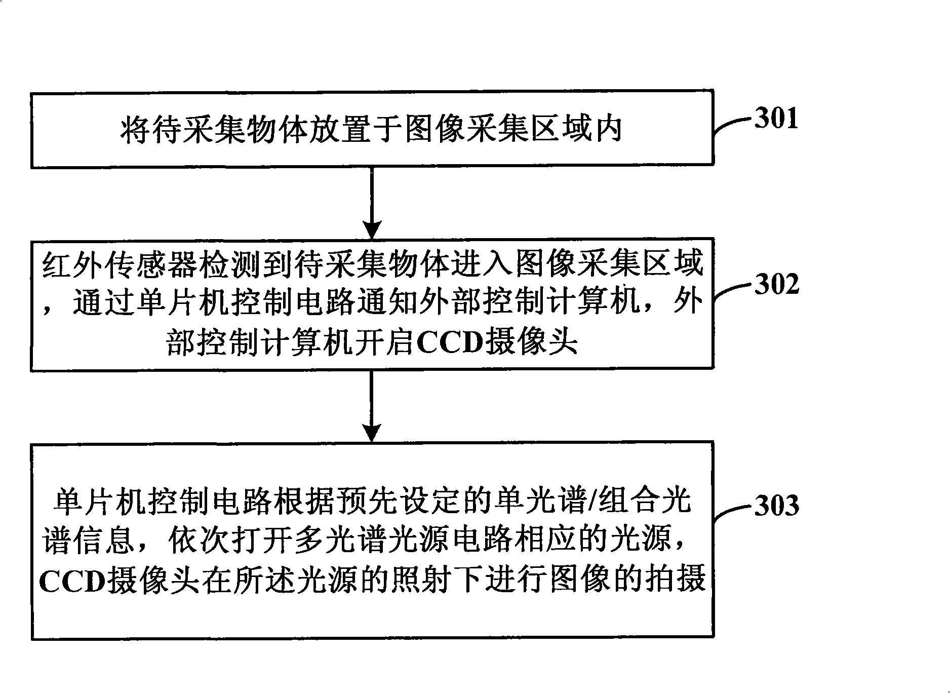Multi-optical spectrum image collecting device and method