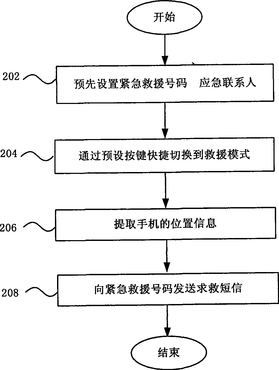 Method for sending SOS information by mobile terminal, and mobile terminal thereof