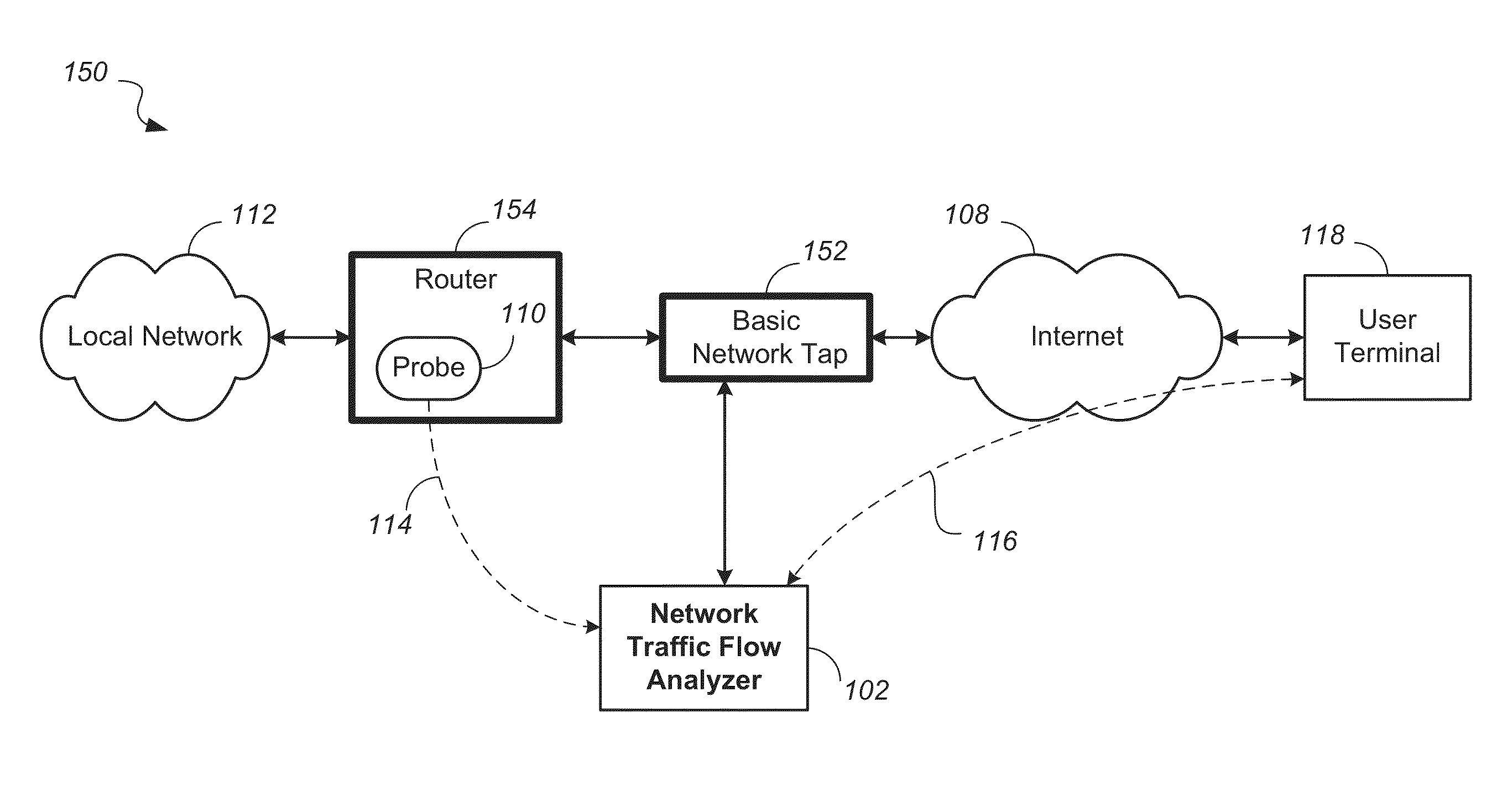 Method and system for monitoring and analysis of network traffic flows