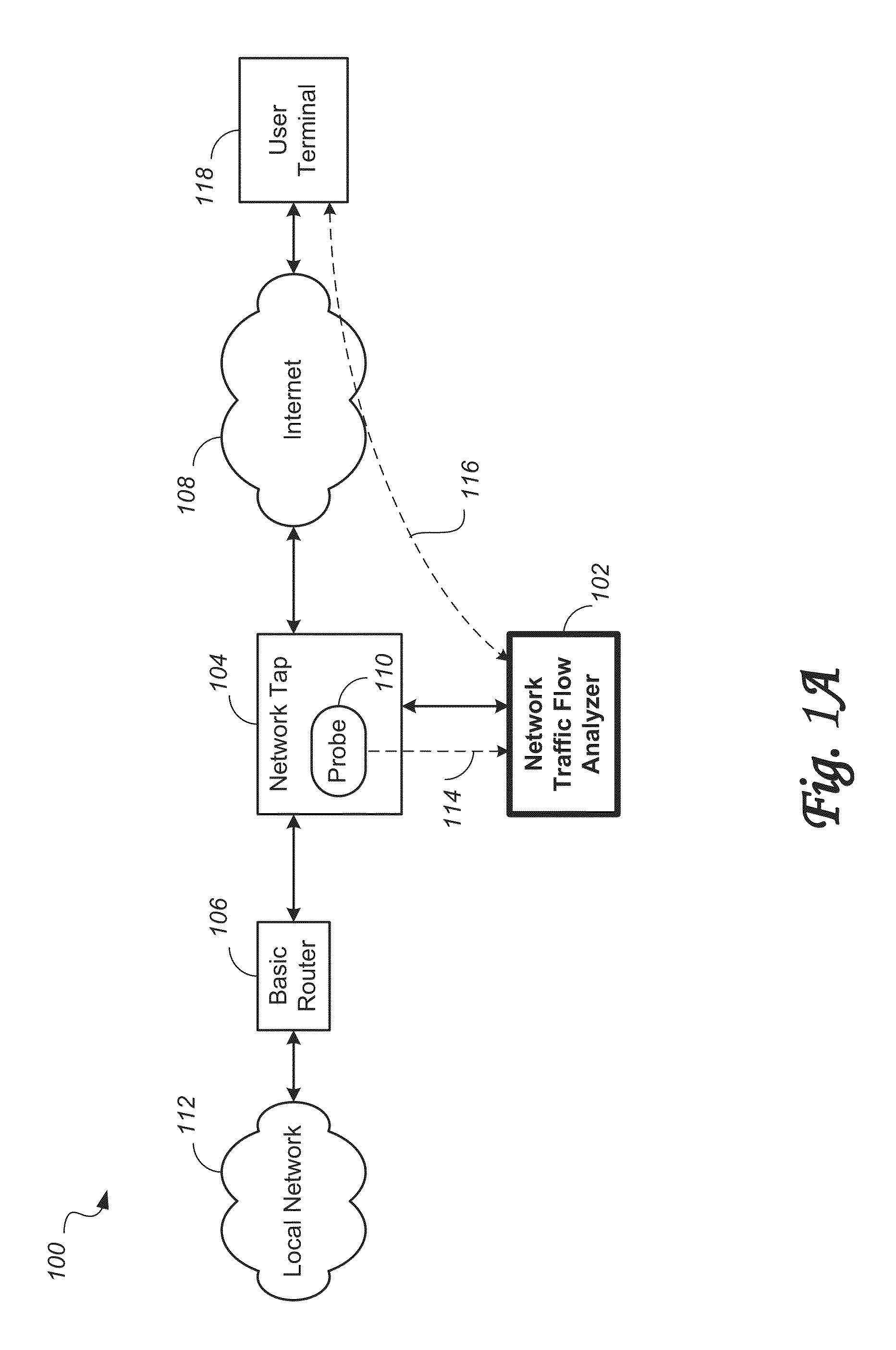 Method and system for monitoring and analysis of network traffic flows