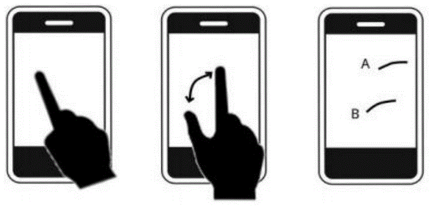Identity authentication method and system based on gesture characteristics