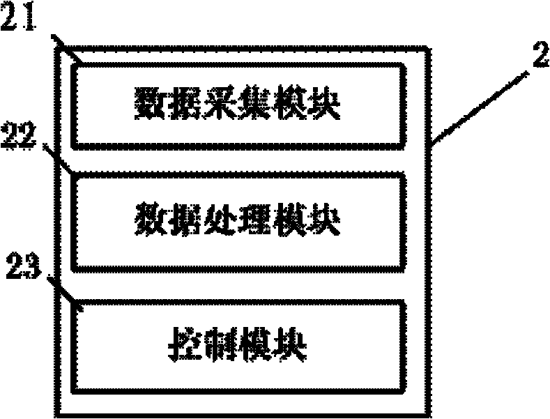 System and method for correcting brightness and chromaticity of LED display screen point by point