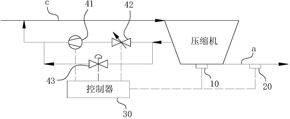 Compressor stability expanding system and compressor mechanism applied to same