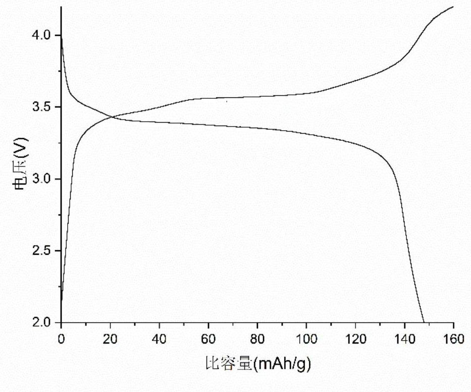 A kind of preparation method of manganese-based Prussian white cathode material and its application in sodium-ion battery electrode