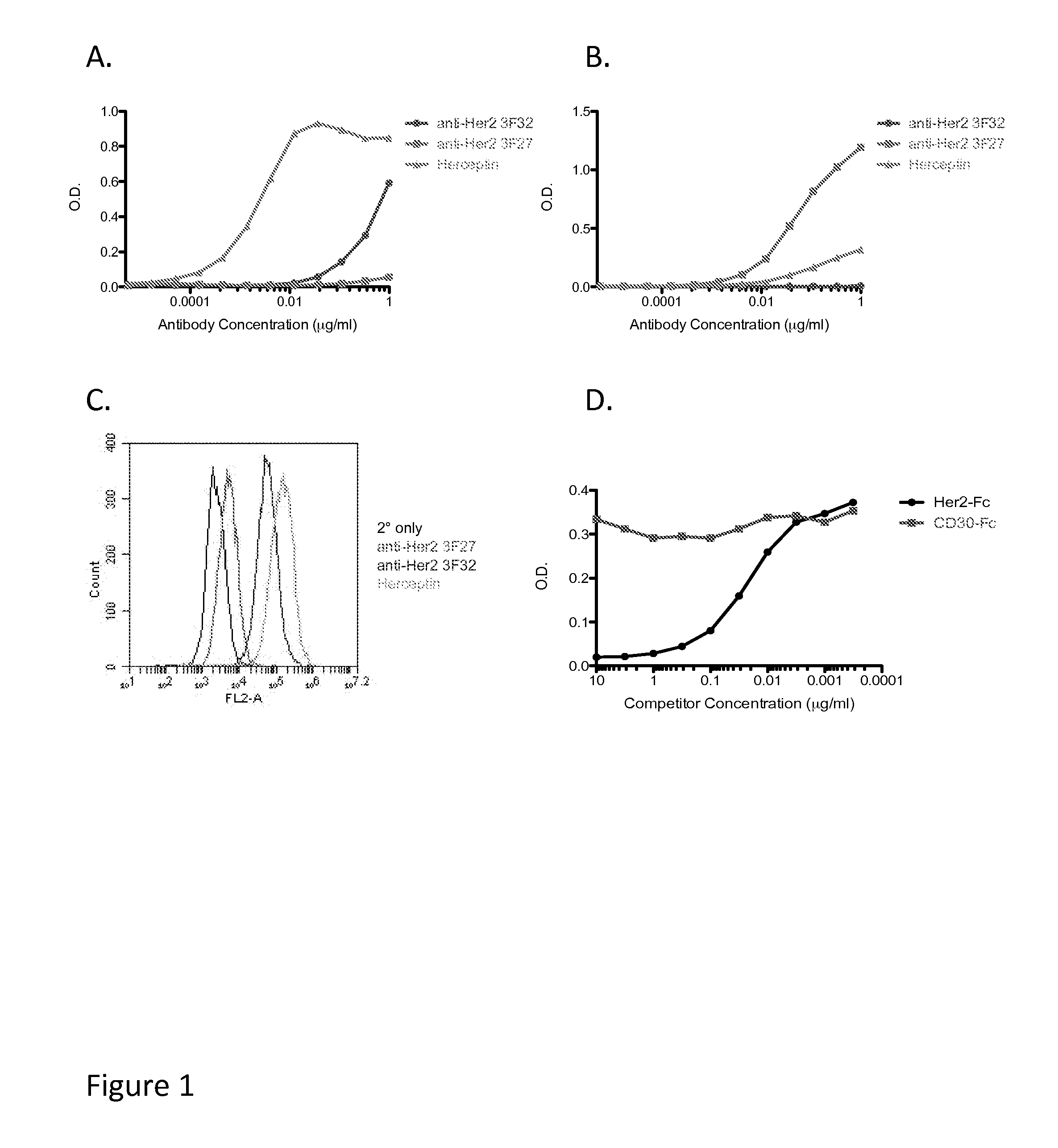 Reagents and Methods for Breast Cancer Detection