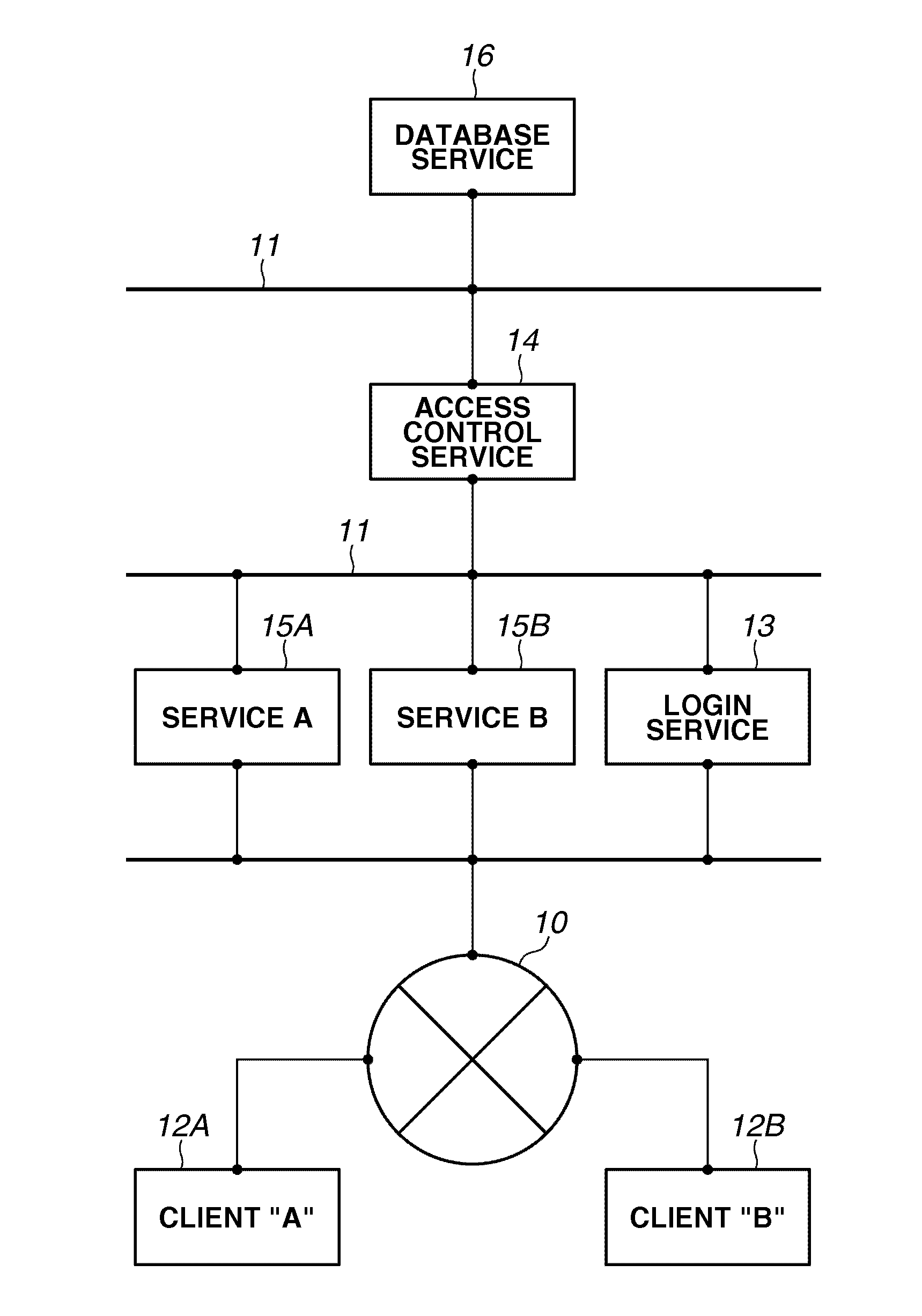 Server system, control method, and storage medium for securely executing access to data of a tenant