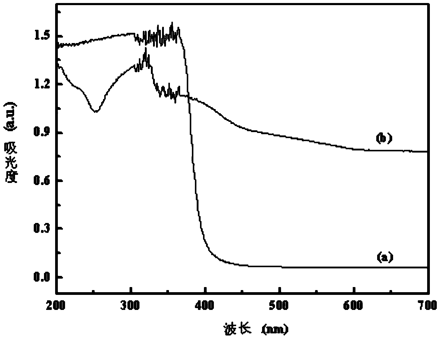 Photocatalytic material Ag/AgMO2 and preparation method thereof