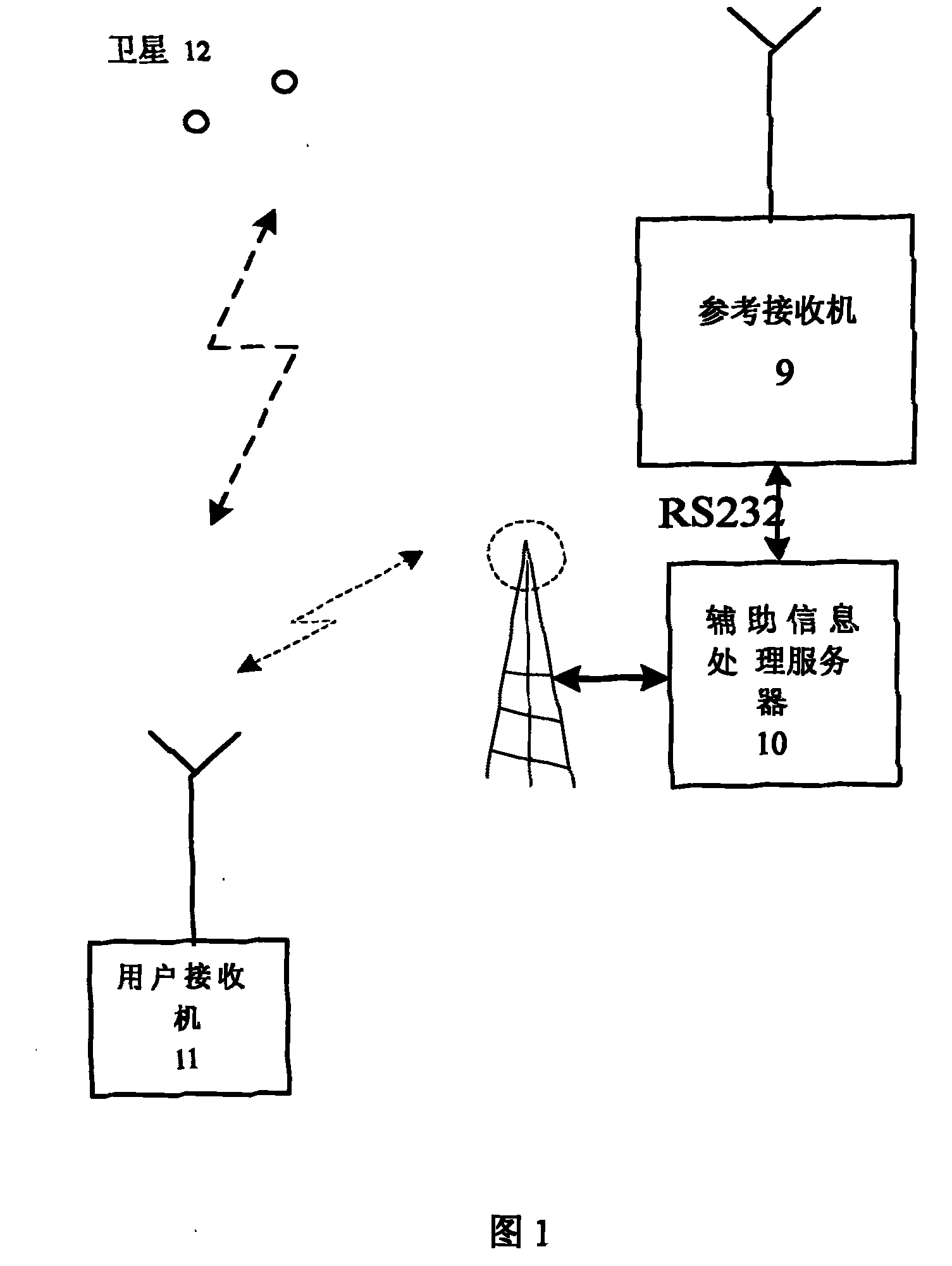 High sensitivity auxiliary positioning system and data processing method thereof