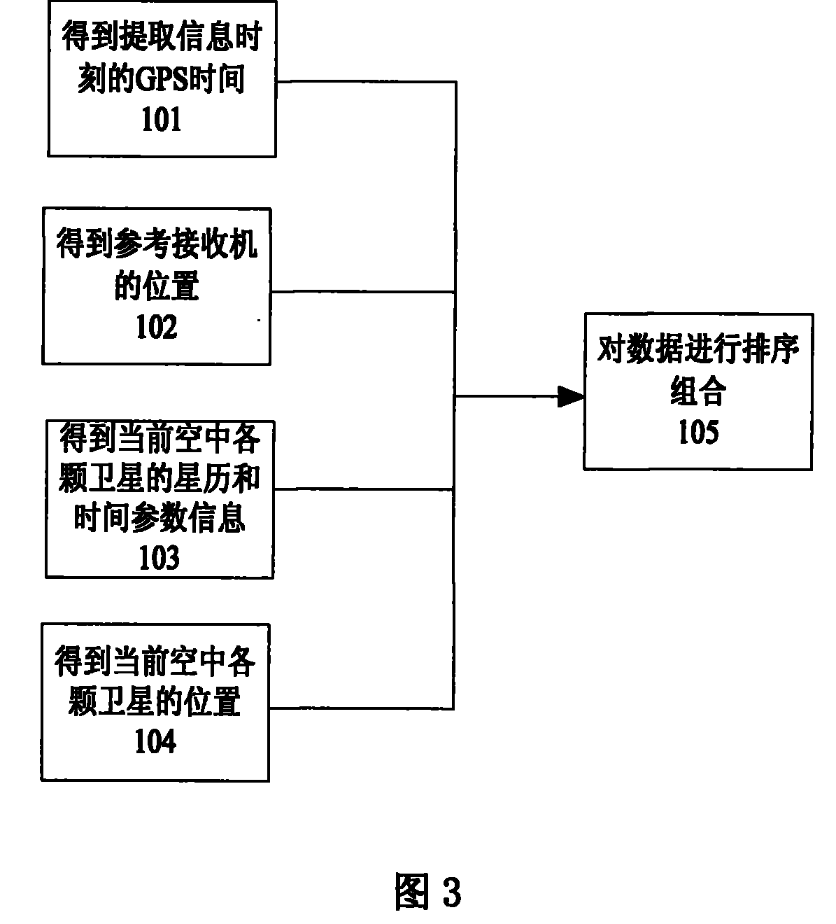 High sensitivity auxiliary positioning system and data processing method thereof