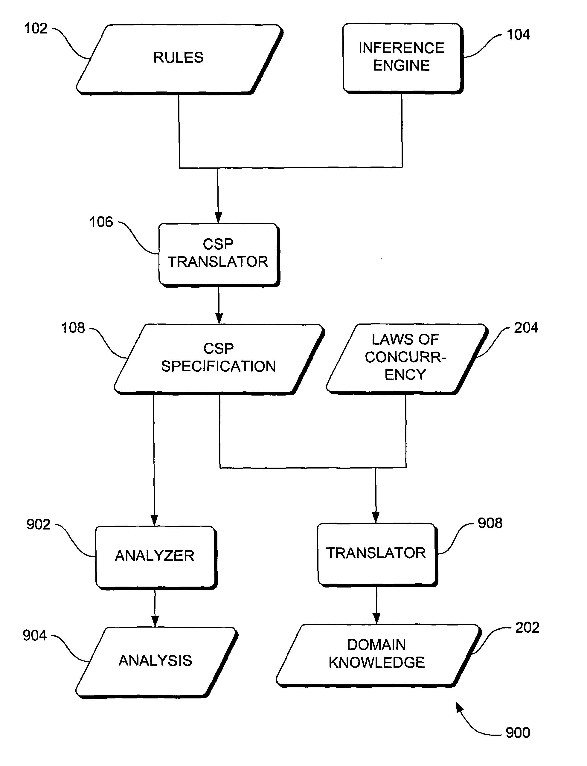 Systems, methods and apparatus for verification of knowledge-based systems