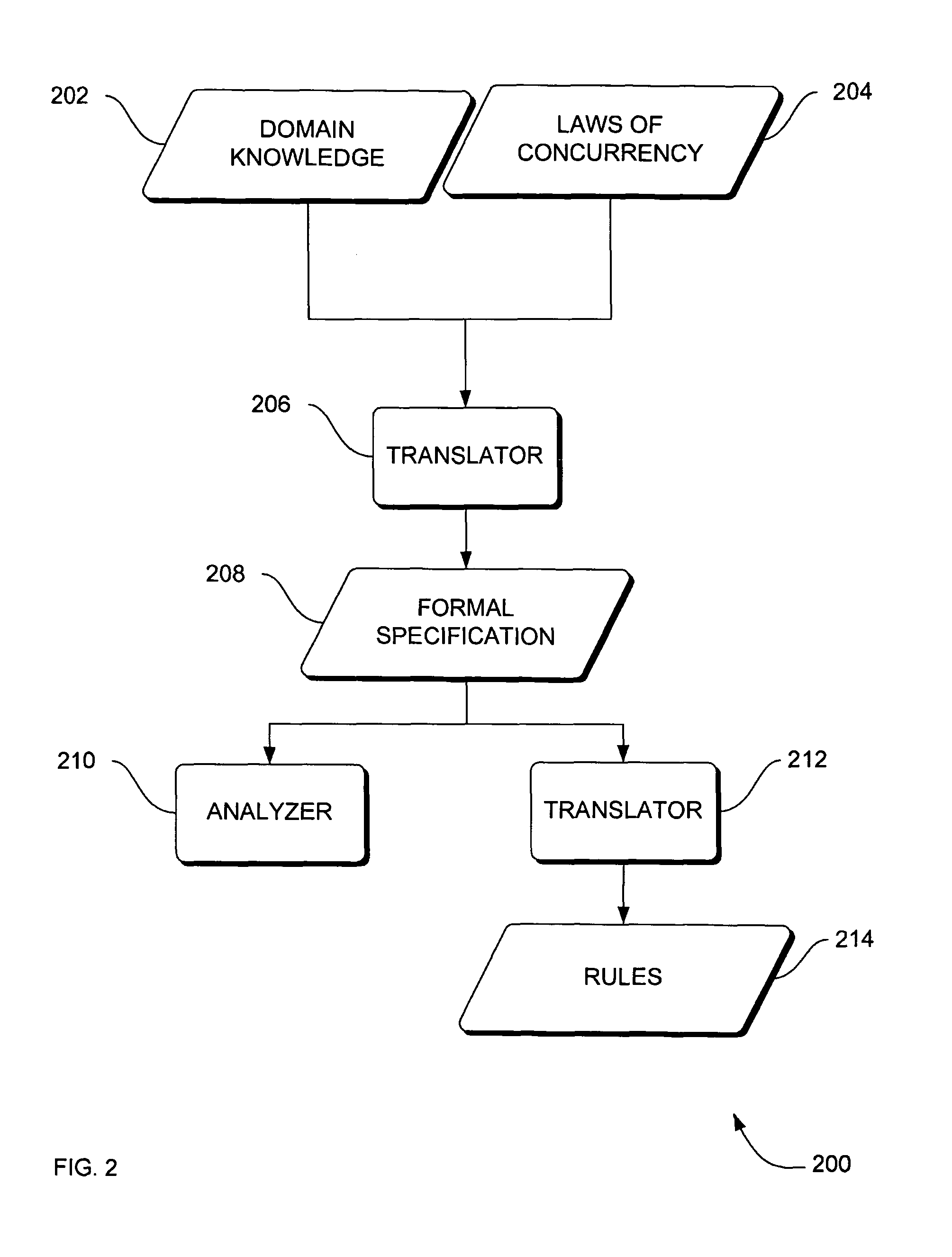 Systems, methods and apparatus for verification of knowledge-based systems