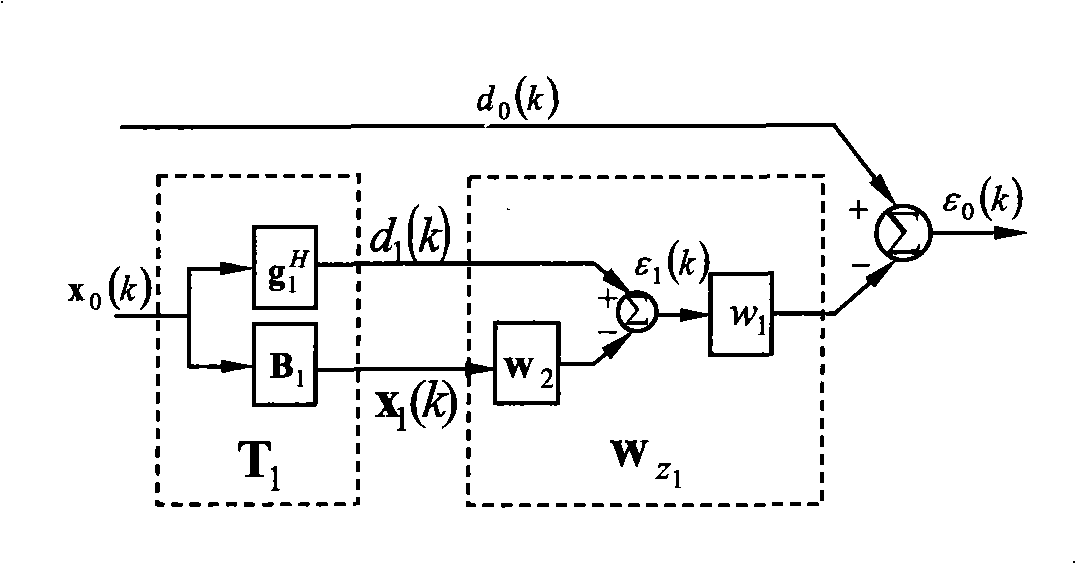 Linear equilibrium method and linear equalizer