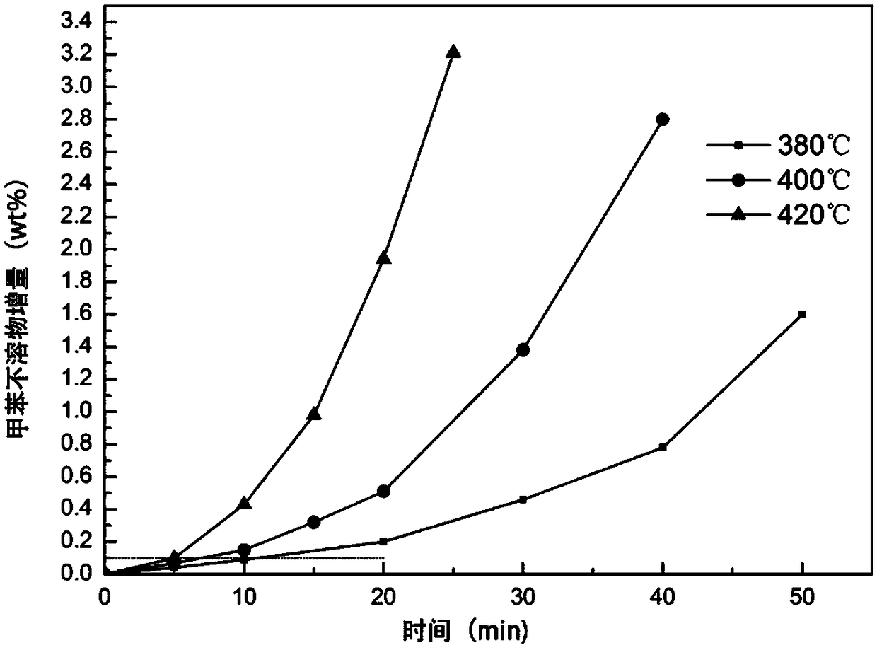 A device and method for measuring the coking tendency of solid-containing heavy raw materials when heated