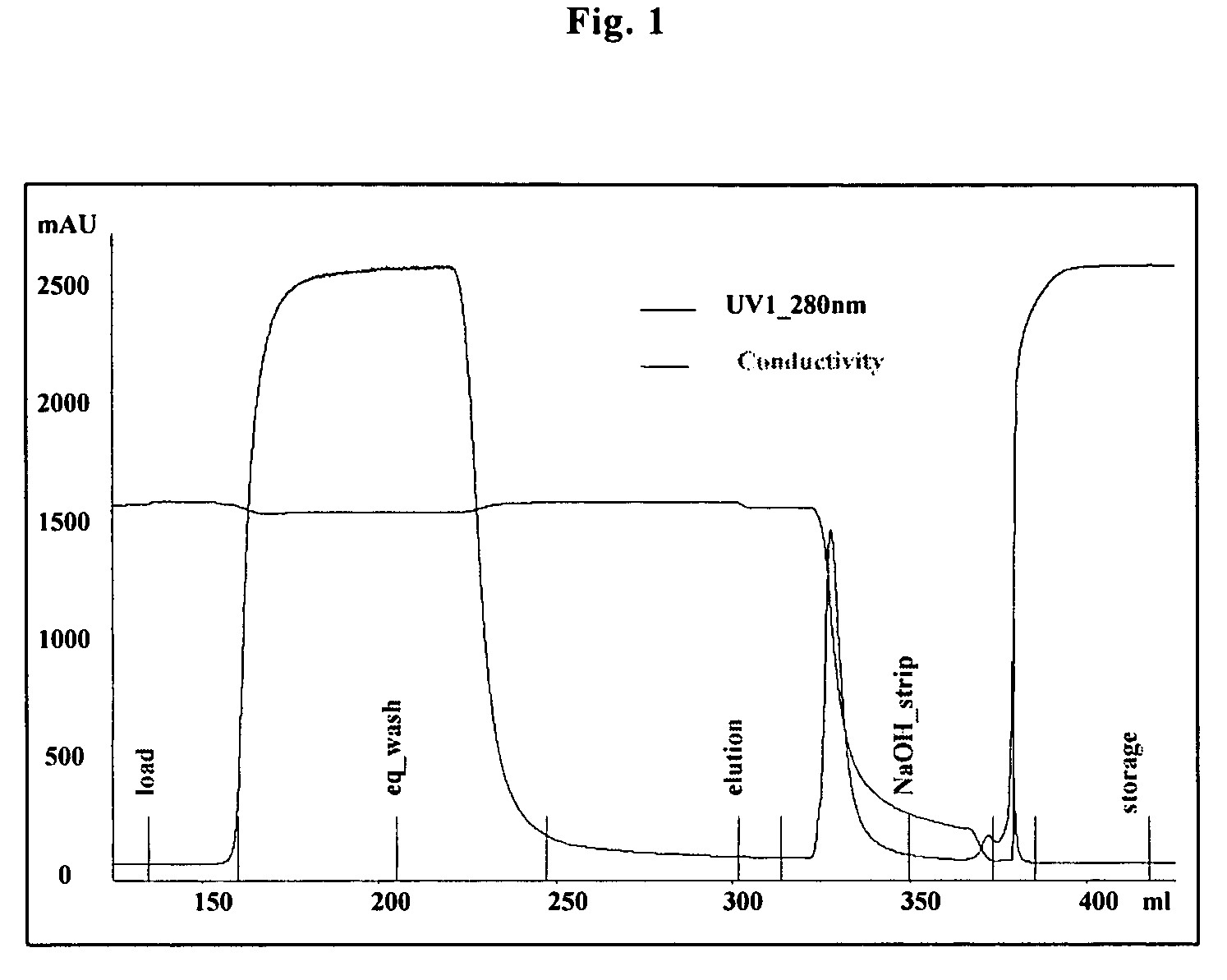 Process for purifying proteins in a hydrophobic interaction chromatography flow-through fraction