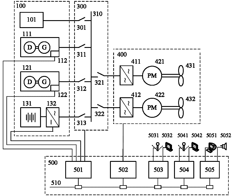 Ship electric propulsion system with hybrid power supply of diesel generator set and power battery