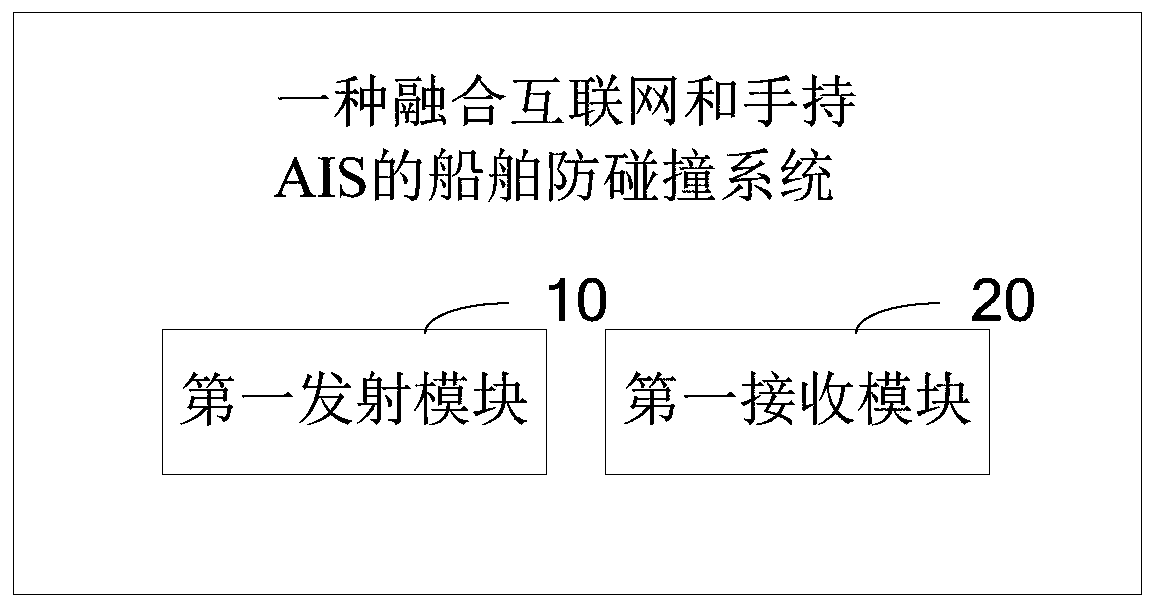 A ship anti-collision method and system integrating the Internet and handheld ais