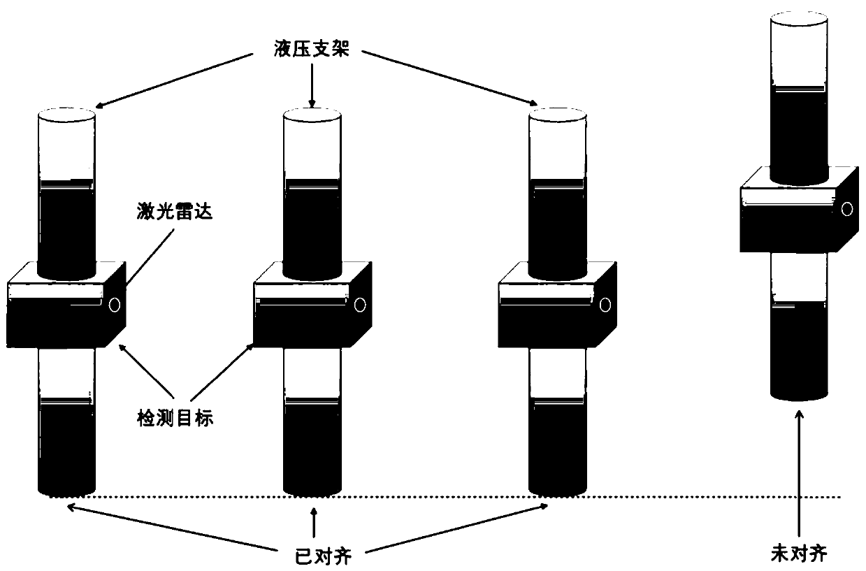 Hydraulic support alignment method based on laser radar