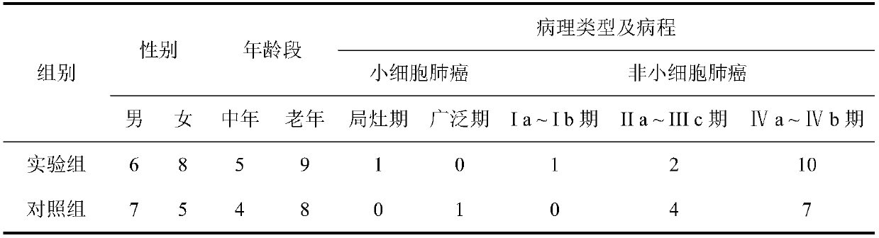 Traditional Chinese medicine composition for treating lung cancer with pleural effusion and preparation and applications thereof