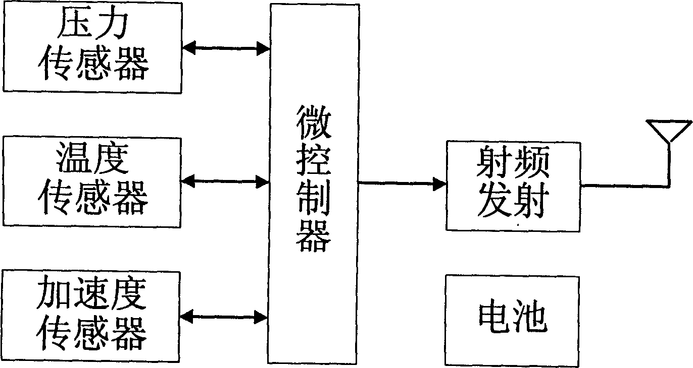 Tyre pressure real time monitor system