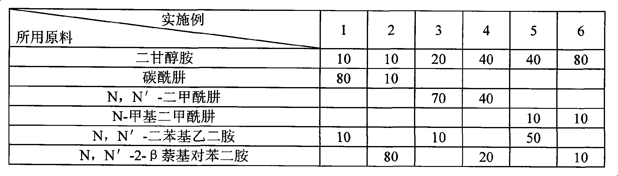 Ethylene apparatus caustic wash tower butter inhibitor and use method thereof