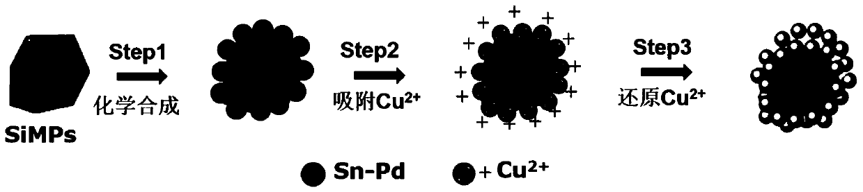 Preparation method of copper-silicon composite electrode material