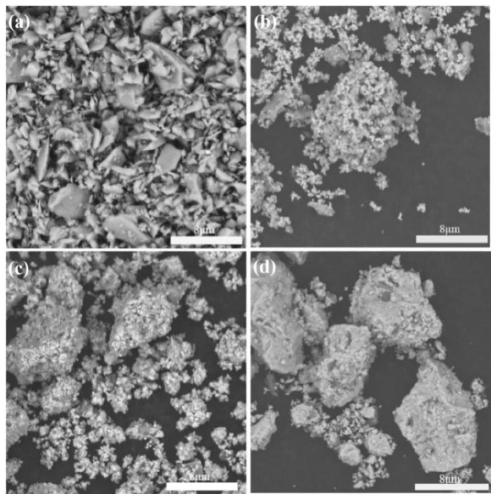 Preparation method of copper-silicon composite electrode material