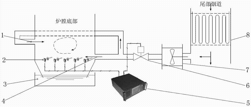 System and method for utilizing flue gas circulation to prevent deflagration of hearth bottom