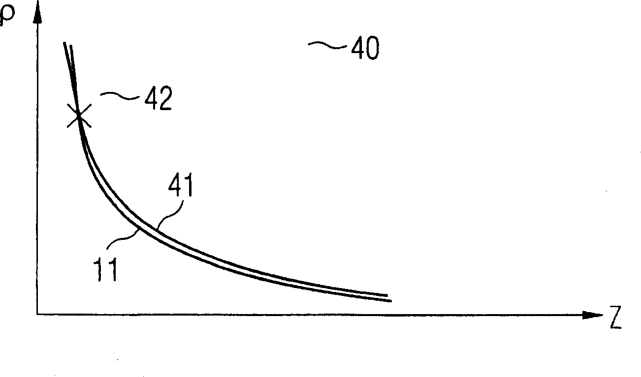Method for determining density distributions and atomic number distributions during radiographic examination methods