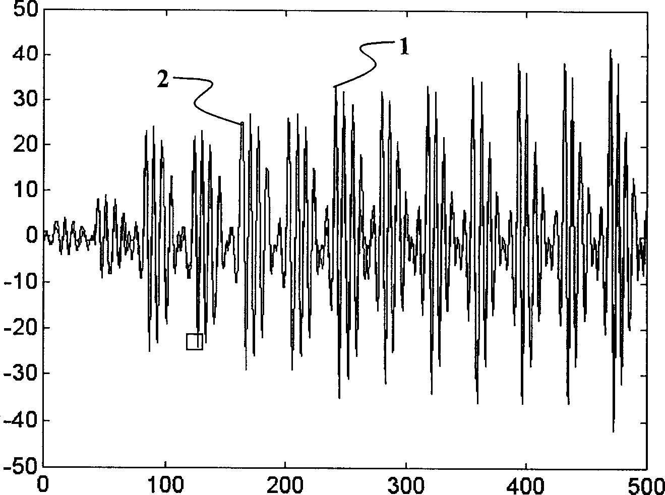 Voice compressing method for quasi-periodical waveform