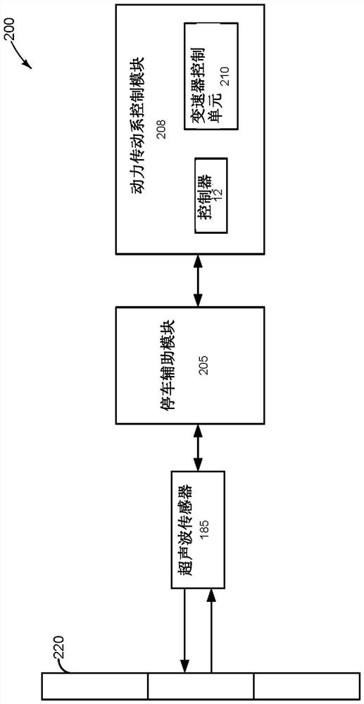 Systems and methods for humidity determination and uses thereof