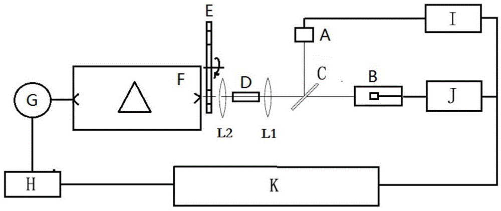 Optical system with pulse xenon lamp used for atomic absorption background correcting