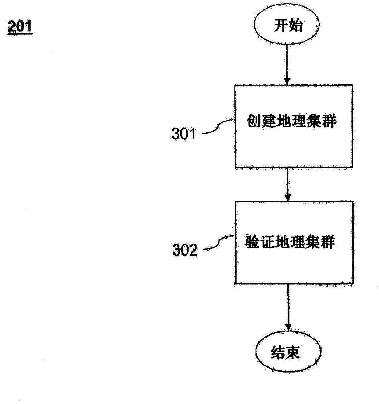 Automatic discovery of popular landmarks