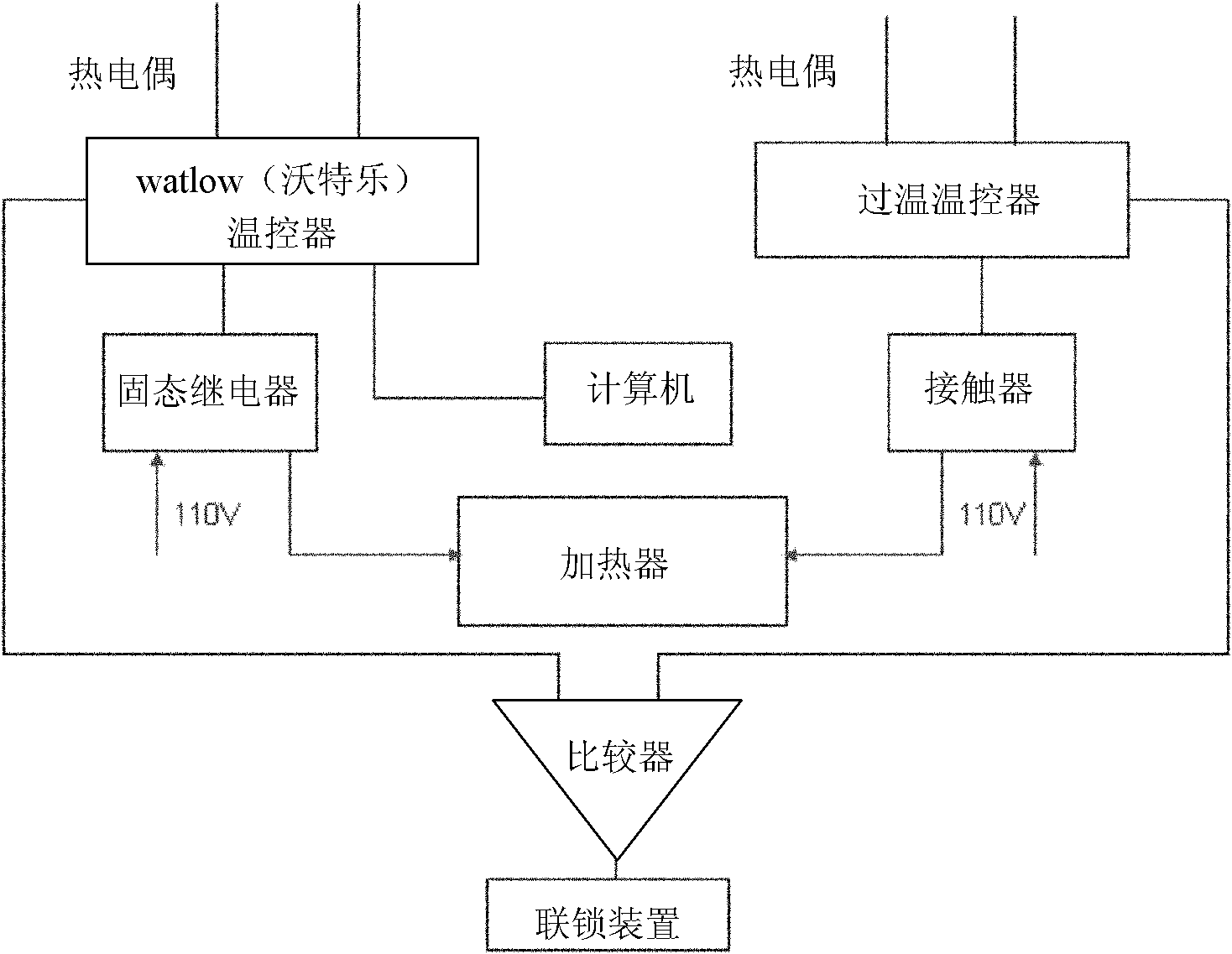 Wafer processing machine with automatic temperature control function