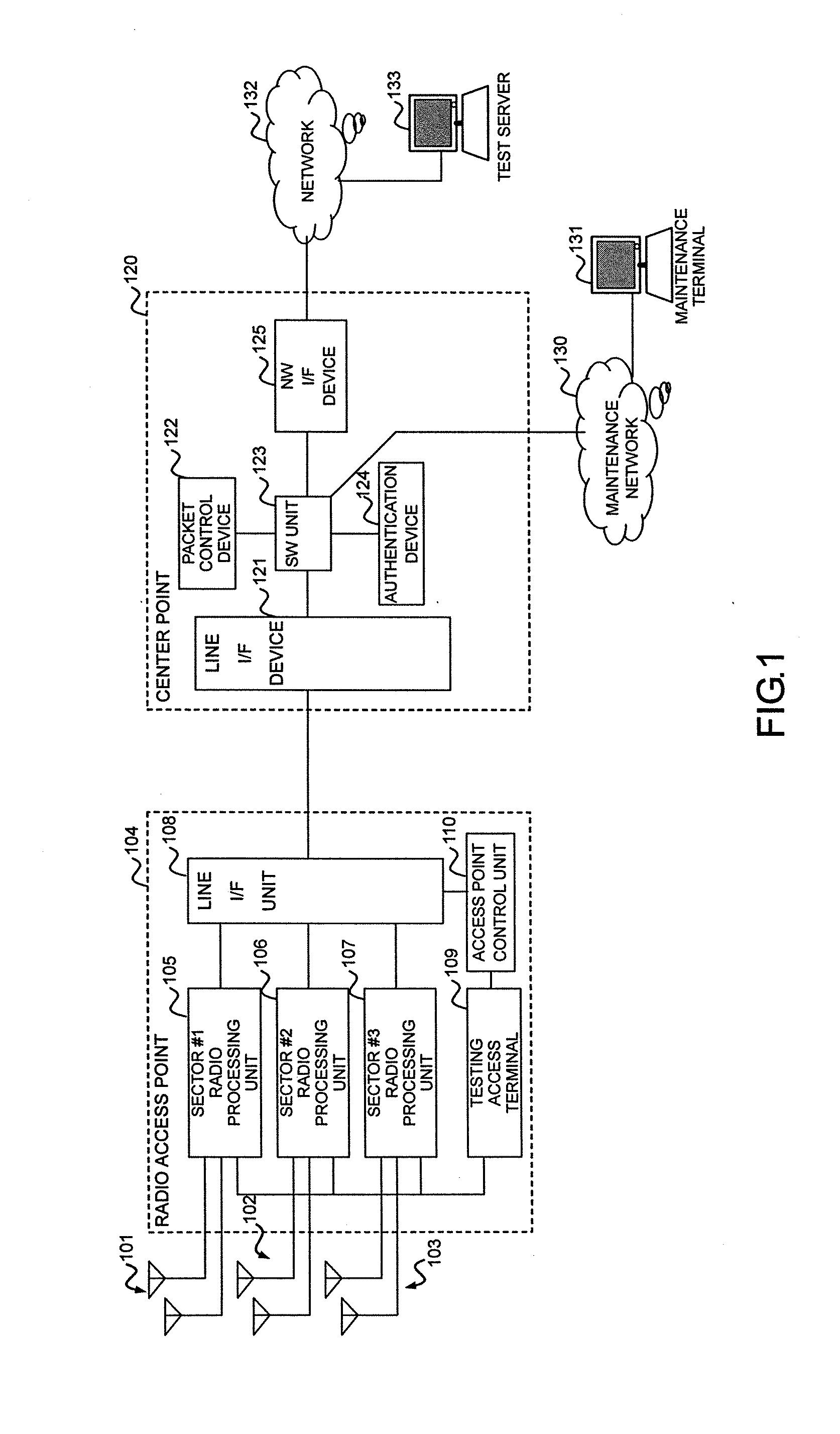 Radio access point testing apparatus