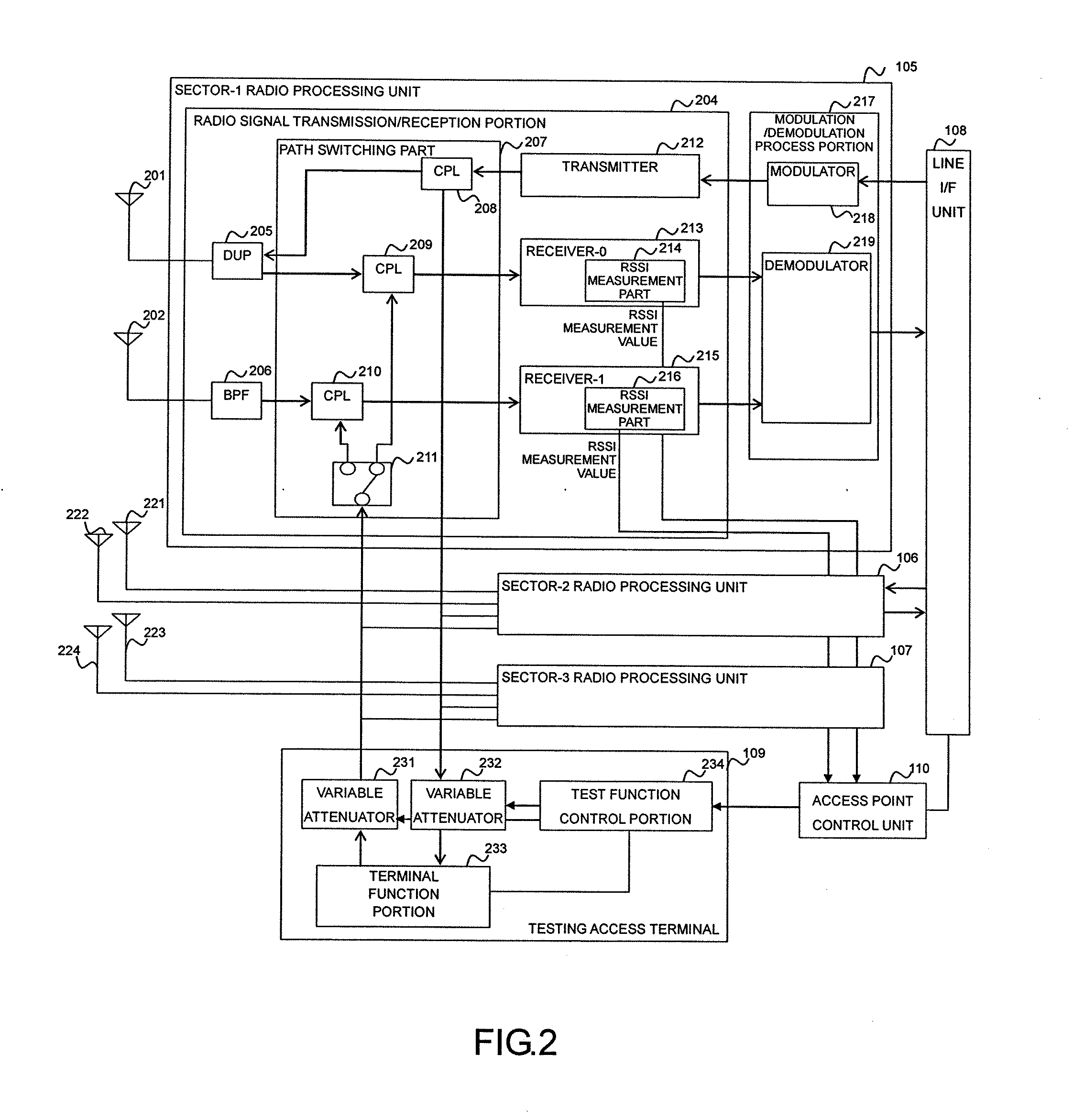 Radio access point testing apparatus