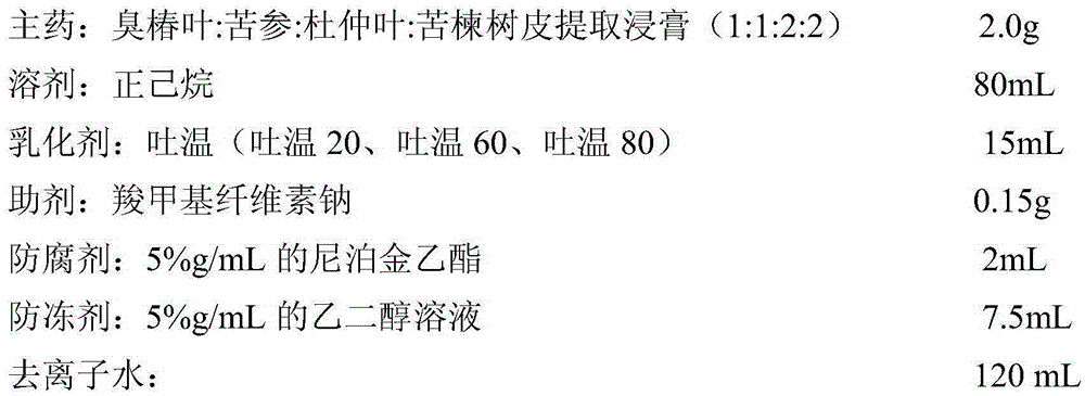 Emulsion for killing aphids and red spiders and preparation method thereof