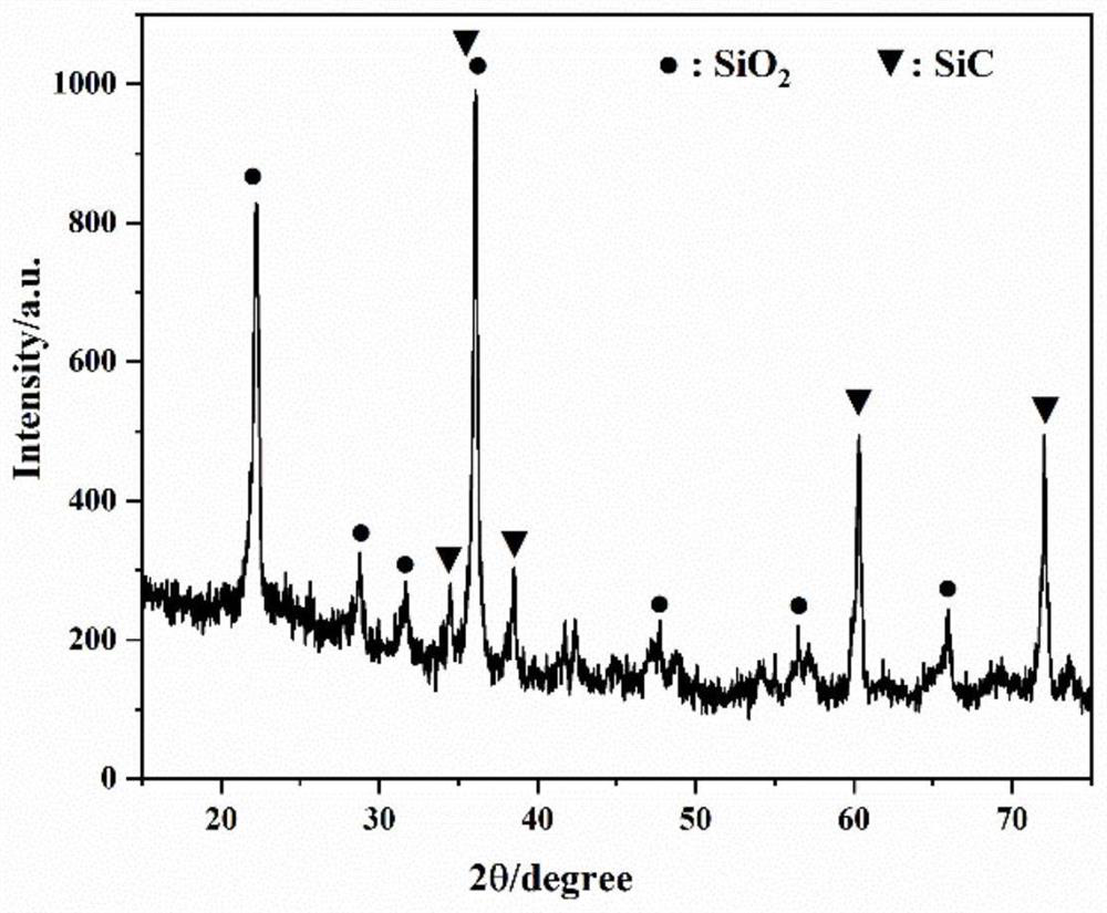 Method for preparing SiO2-SiC mosaic structure microporous antioxidant coating on surface of carbon/carbon composite material